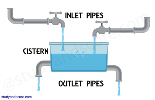 Pipes, Cisterns, Basic Concept, Formula,  Short tricks, pipes examples, cisterns examples, pipes and cistern problems with solutions